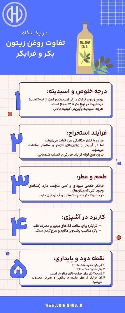 تفاوت روغن زیتون بکر و فرابکر - Origin Hub