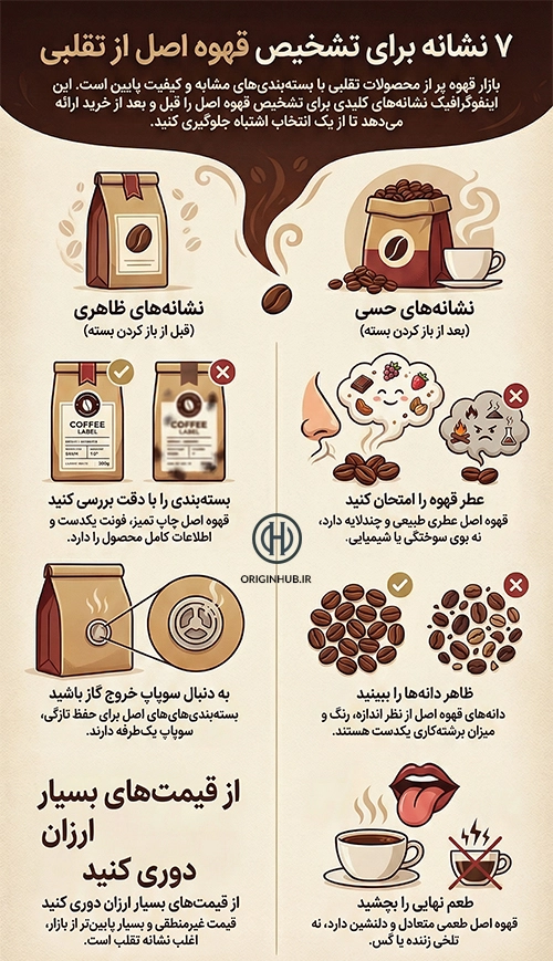 تشخیص قهوه اصل از تقلبی